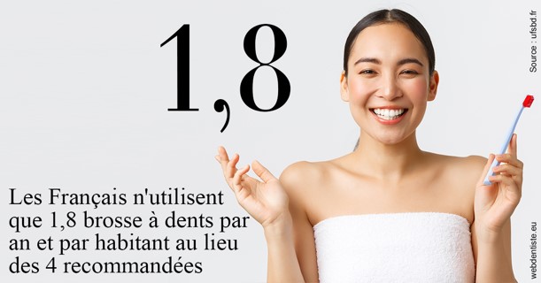 https://dr-aoun-naji.chirurgiens-dentistes.fr/Français brosses