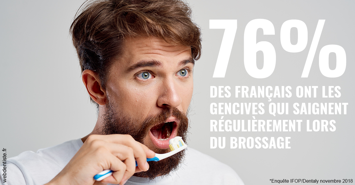 https://dr-aoun-naji.chirurgiens-dentistes.fr/76% des Français 2