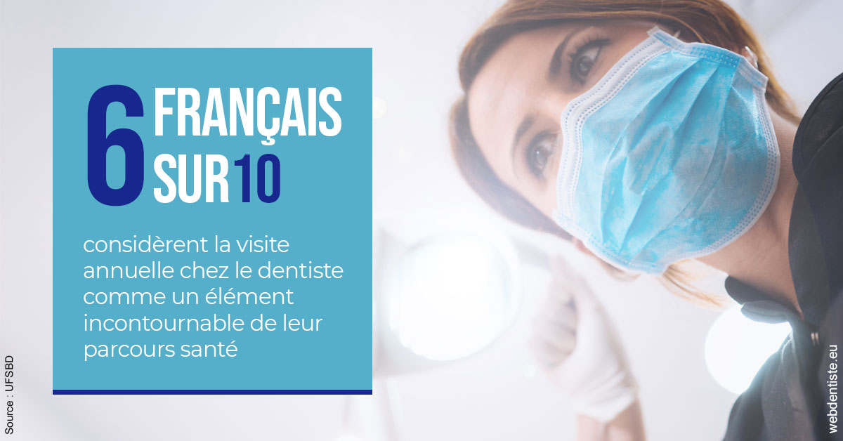 https://dr-aoun-naji.chirurgiens-dentistes.fr/Visite annuelle 2