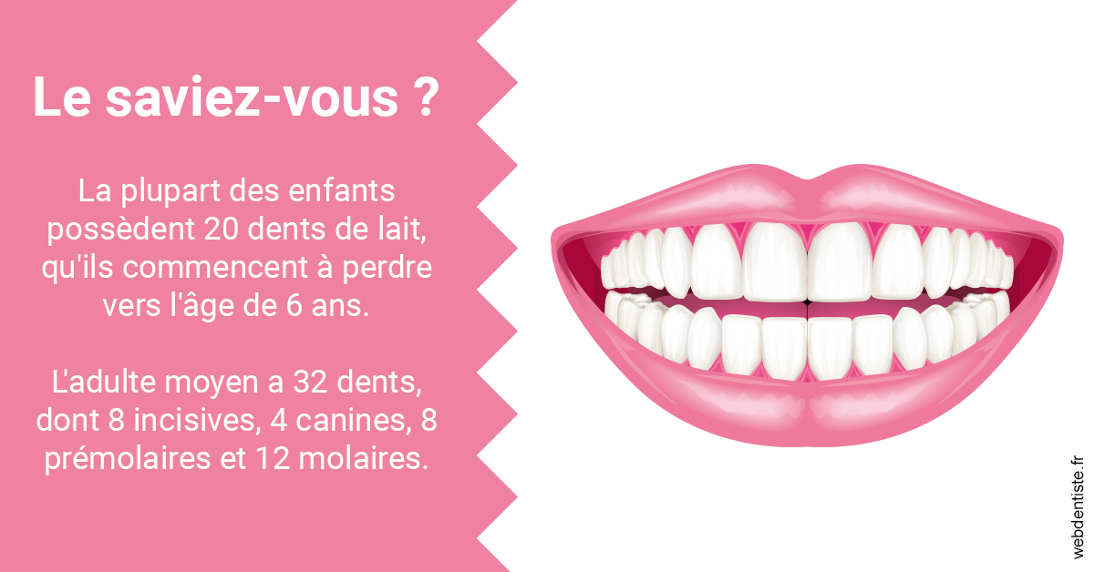 https://dr-aoun-naji.chirurgiens-dentistes.fr/Dents de lait 2