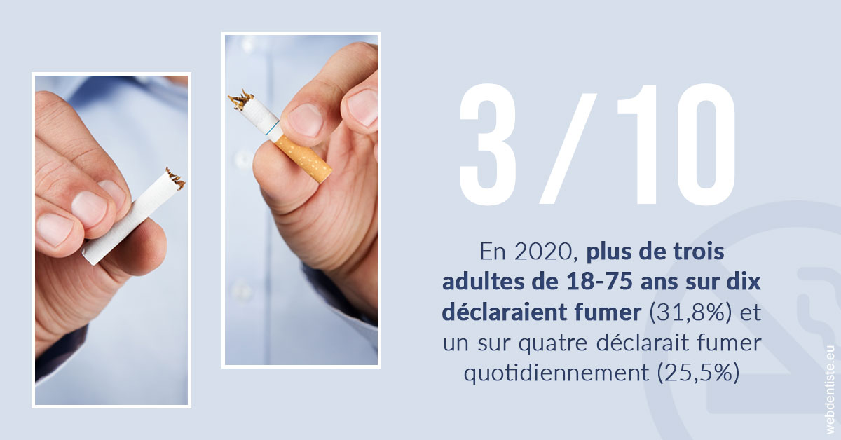 https://dr-aoun-naji.chirurgiens-dentistes.fr/Le tabac en chiffres